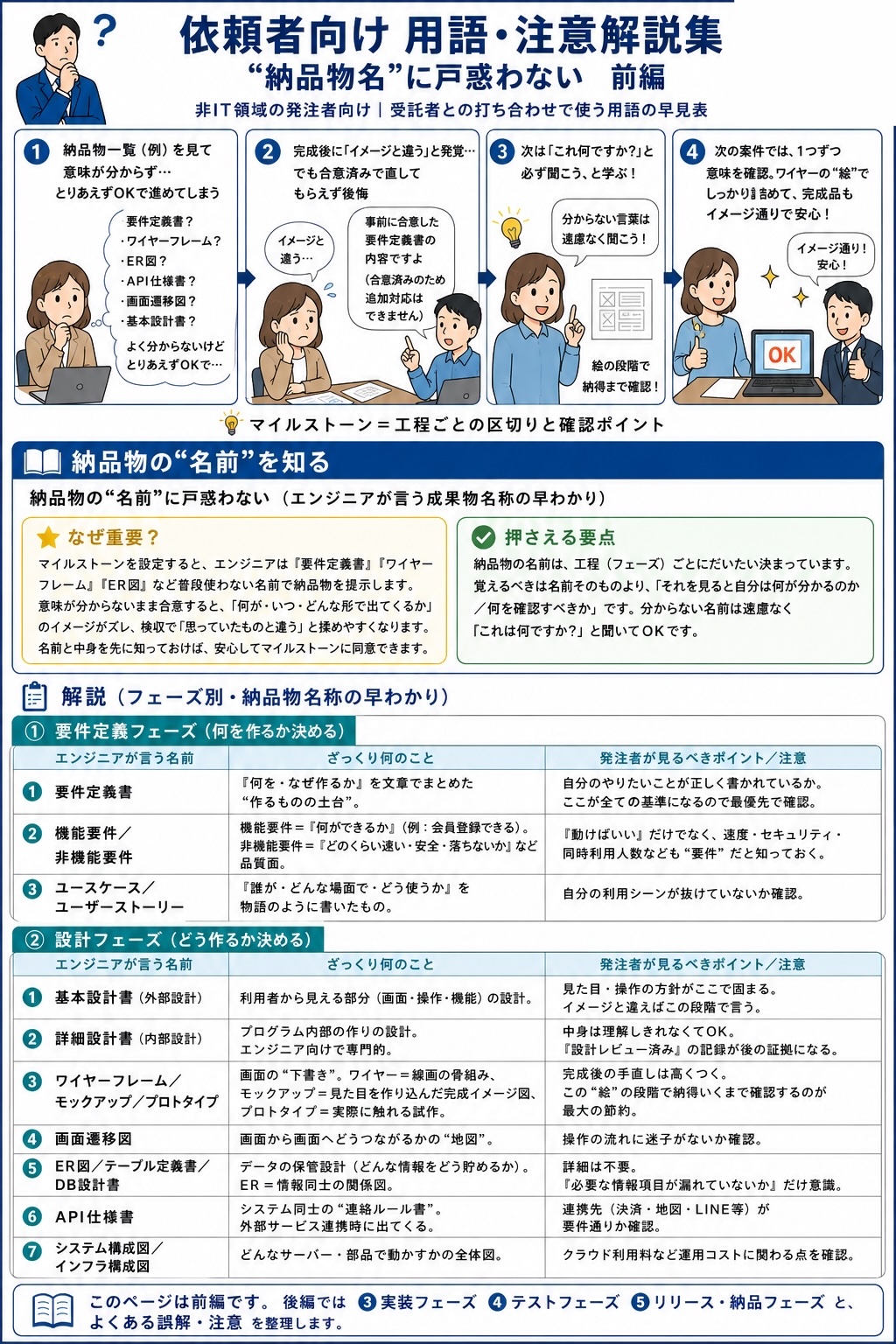 用語解説 前編のまんが