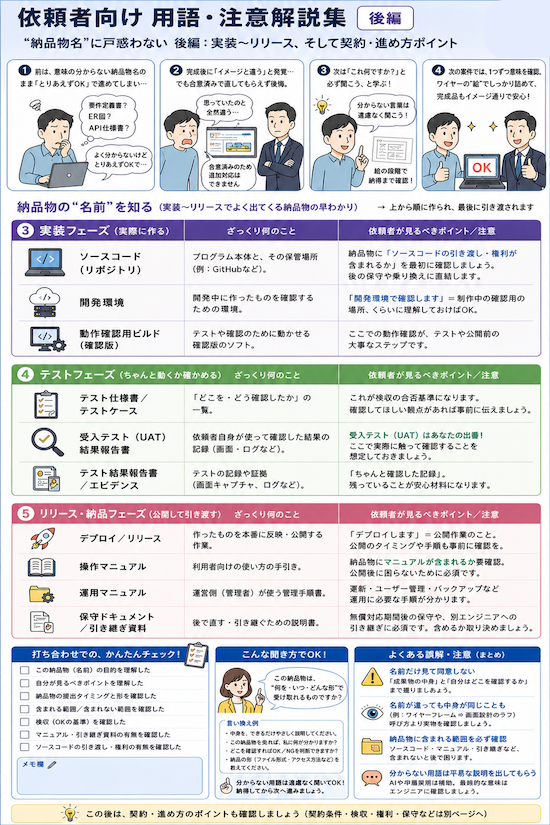 用語解説 後編のまんが