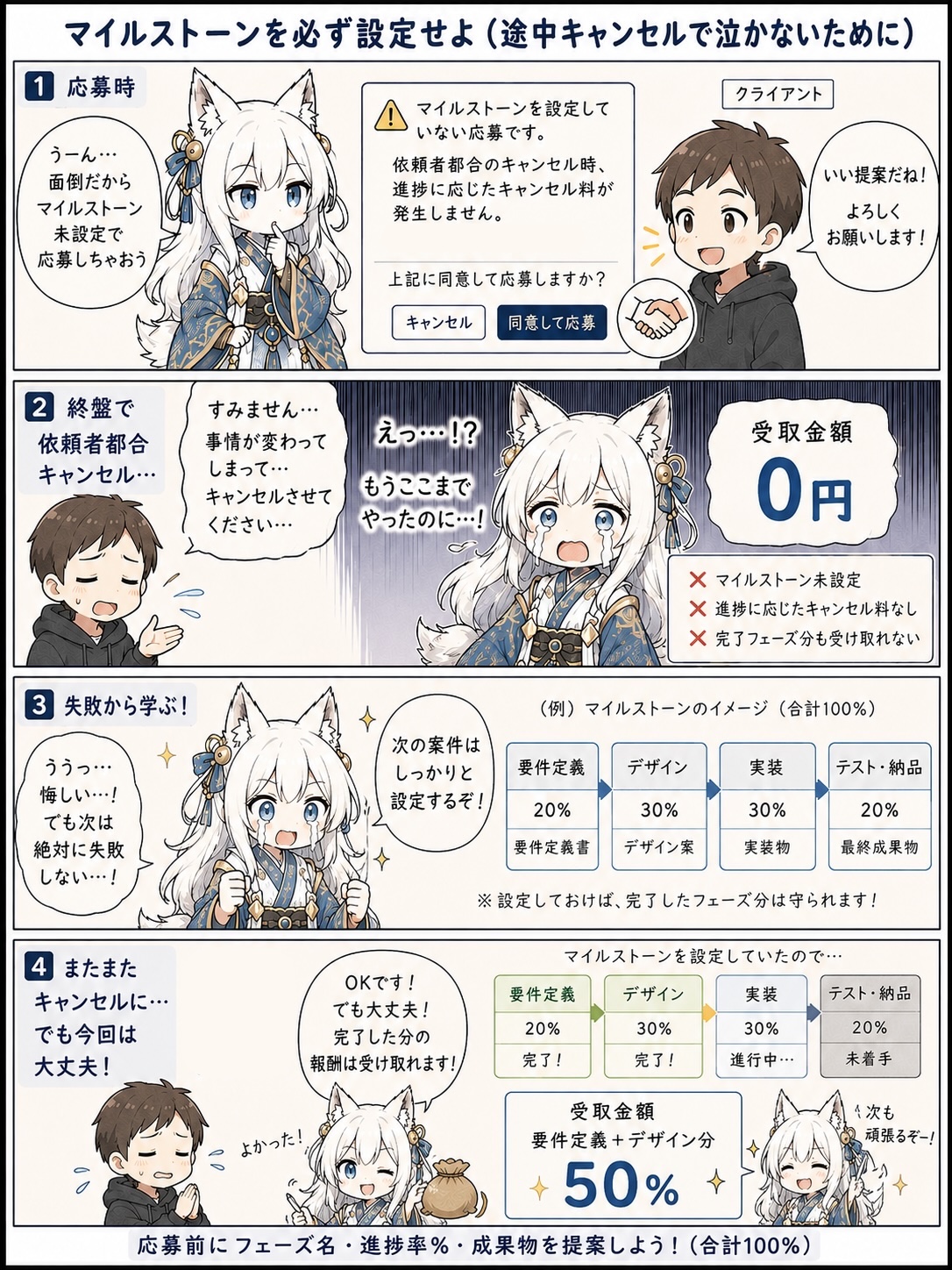 巻二 マイルストーンを設定せよ のまんが